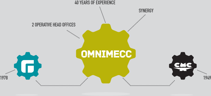 2 operative head offices, 40 years of experience, Synergy